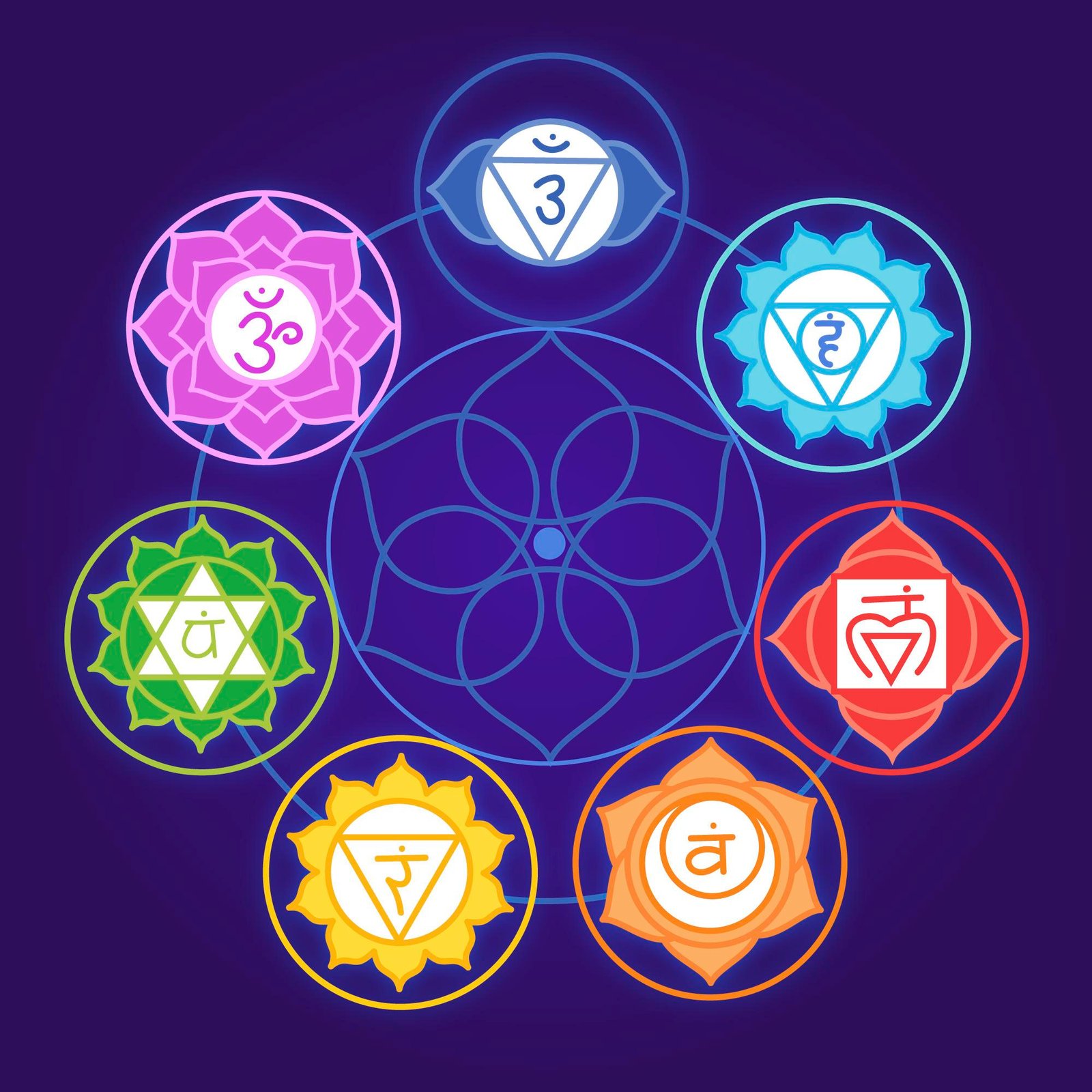 Happiness Yantra
